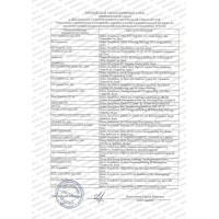 Парфюмерия и косметика декларации и сертификаты