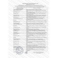 Парфюмерия и косметика декларации и сертификаты