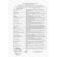 Парфюмерия и косметика декларации и сертификаты