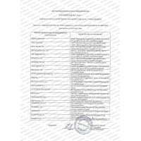 Парфюмерия и косметика декларации и сертификаты