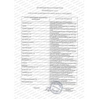 Парфюмерия и косметика декларации и сертификаты