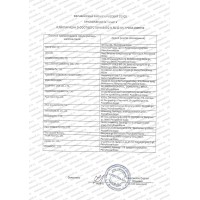 Парфюмерия и косметика декларации и сертификаты