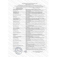 Парфюмерия и косметика декларации и сертификаты