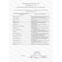 Парфюмерия и косметика декларации и сертификаты